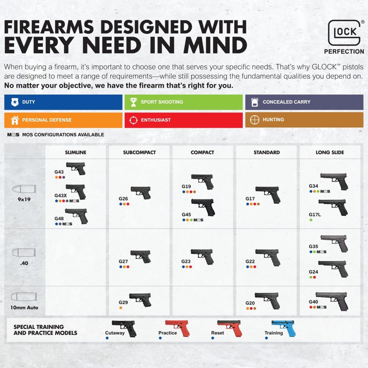 GLOCK 19 - G19 Gen5 Compact MOS AUT 9mm Luger Centerfire Pistol