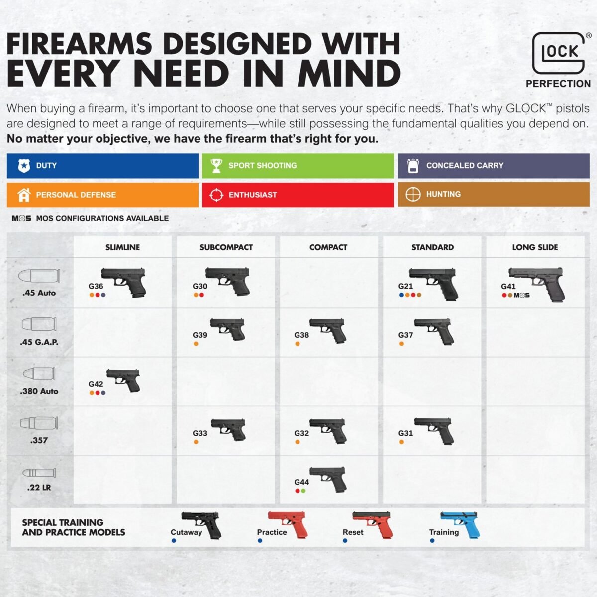 GLOCK 19 - G19 Gen5 Compact MOS AUT 9mm Luger Centerfire Pistol