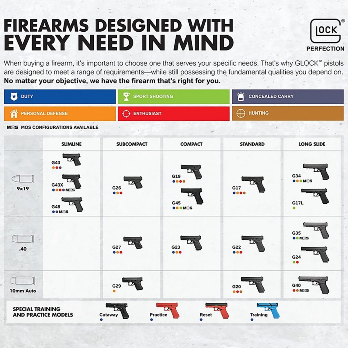 GLOCK 19X MOS 9mm Pistol